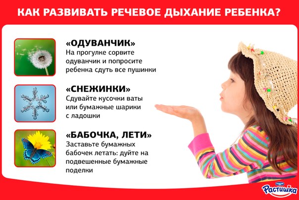 Развитие дыхания в домашних условиях Развитие дыхания в домашних условиях